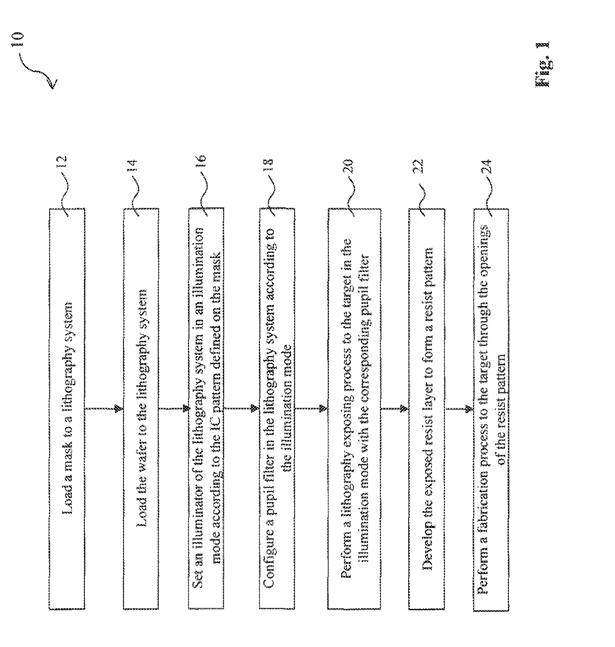 Extreme Ultraviolet Lithography System, Device, and Method for Printing Low Pattern Density Features