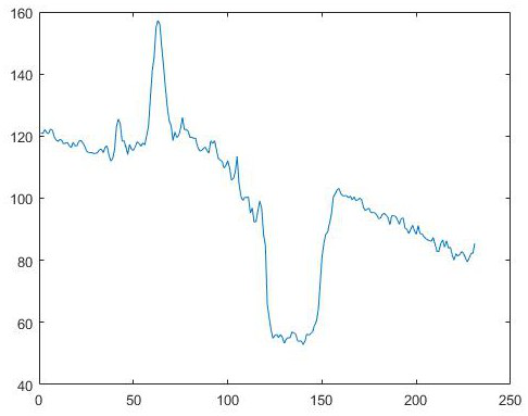 Side-scan sonar image statistical enhancement algorithm based on boundary constraint