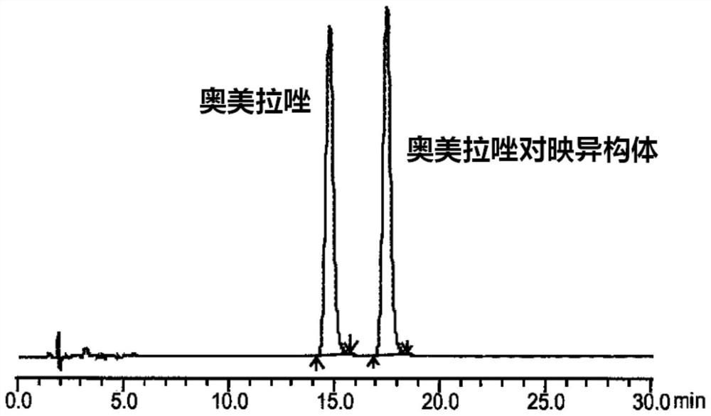 A method for separating and detecting enantiomers in omeprazole