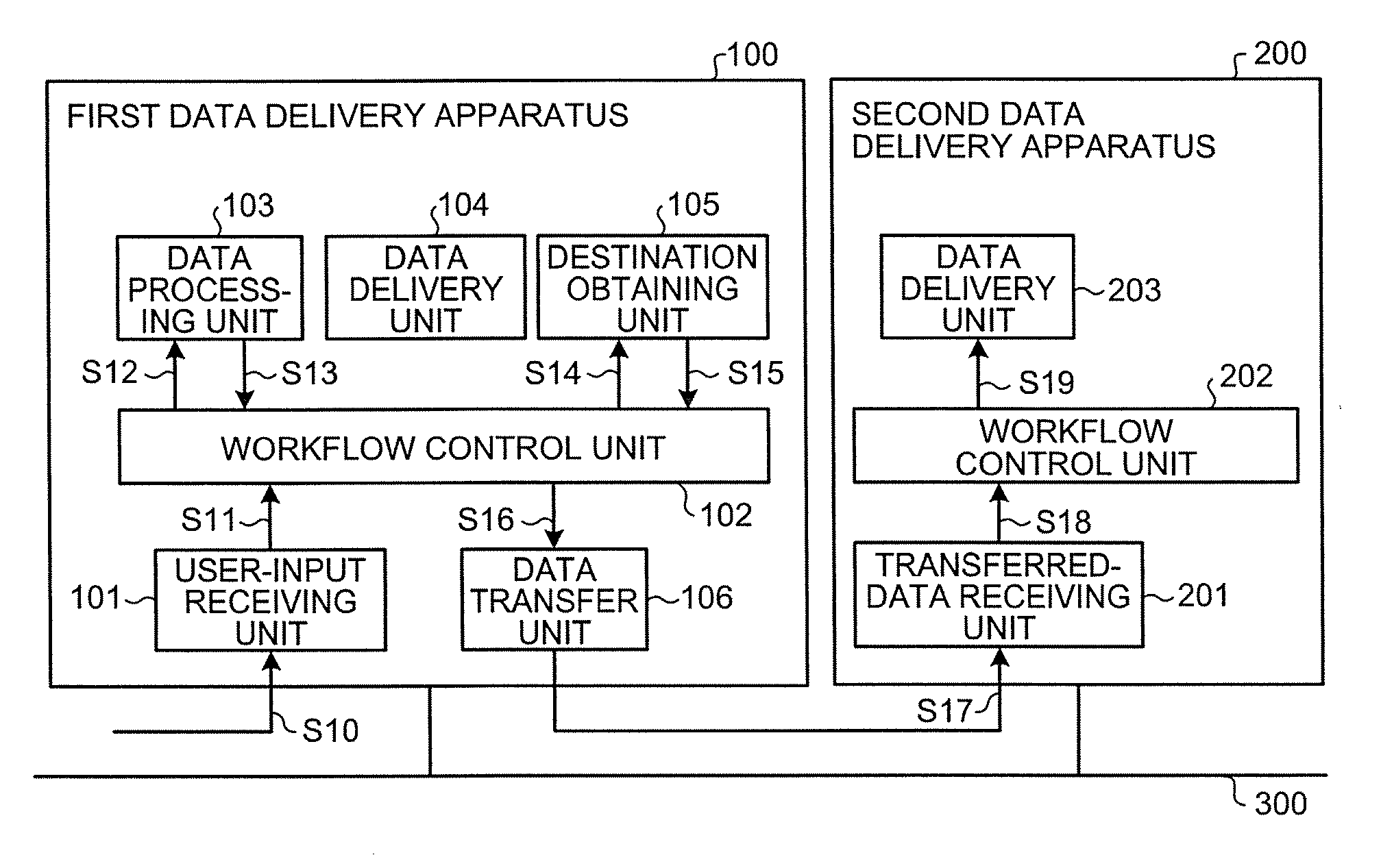 Data delivery system, data delivery method, and computer program product