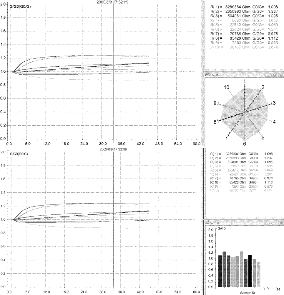 Method for accurately nondestructively identifying ripeness of watermelon