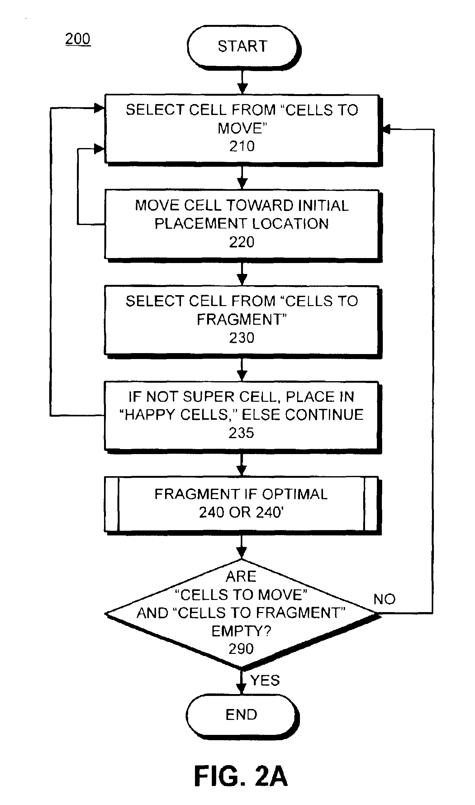 Constrained optimization with linear constraints to remove overlap among cells of an integrated circuit
