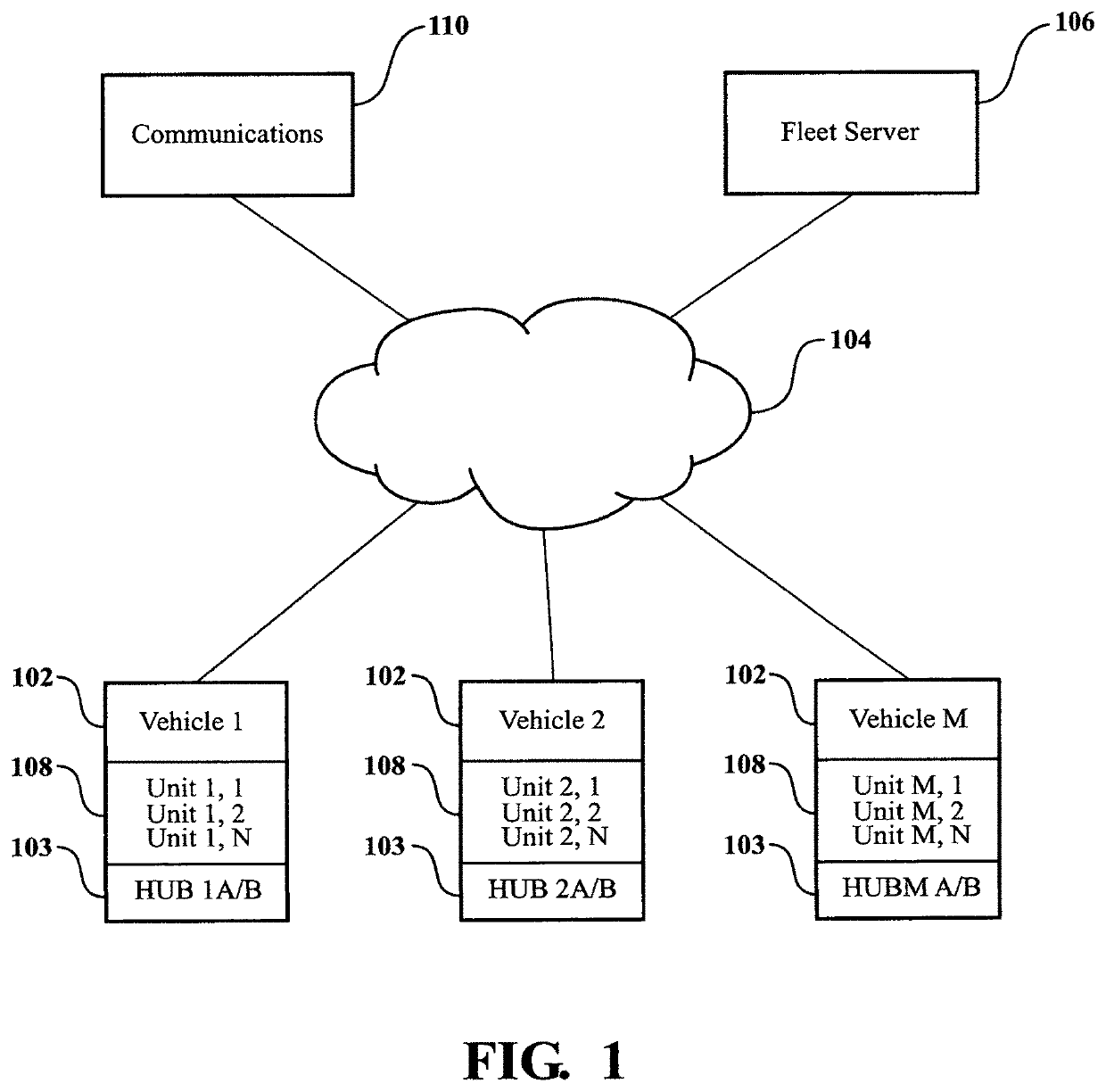 Apparatus and Method for Tire Separation Monitoring