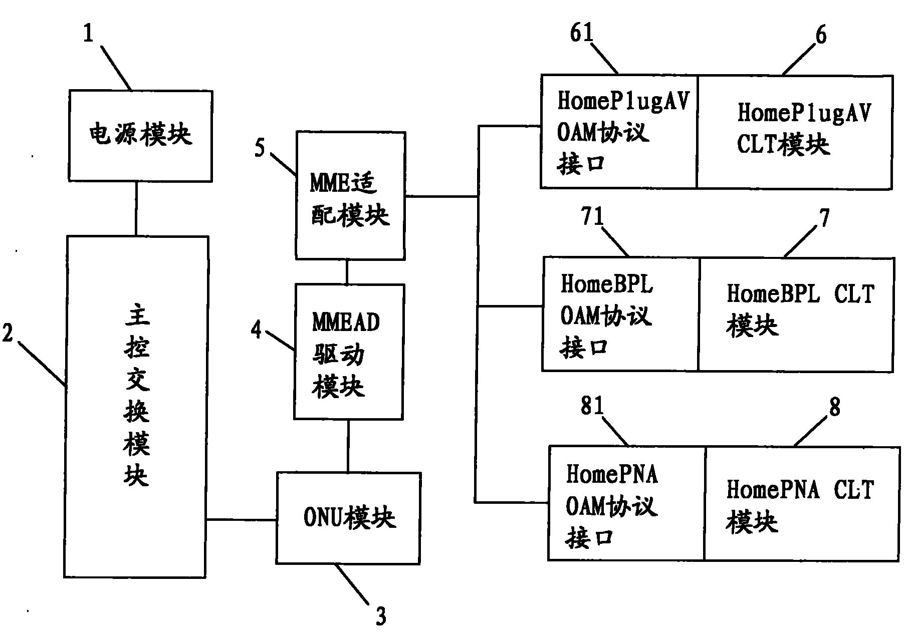 Signal access device for connecting optical network with coaxial network