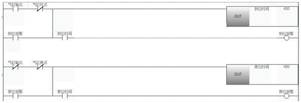 Cylinder alarm method based on PLC