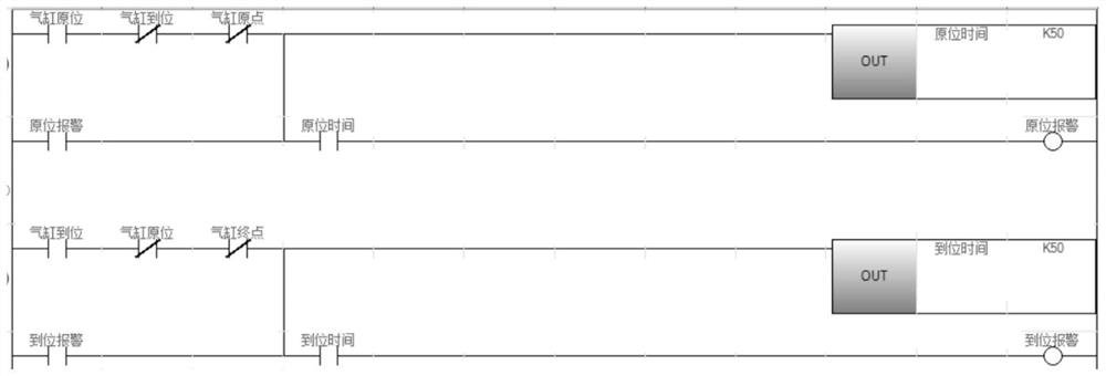 Cylinder alarm method based on PLC