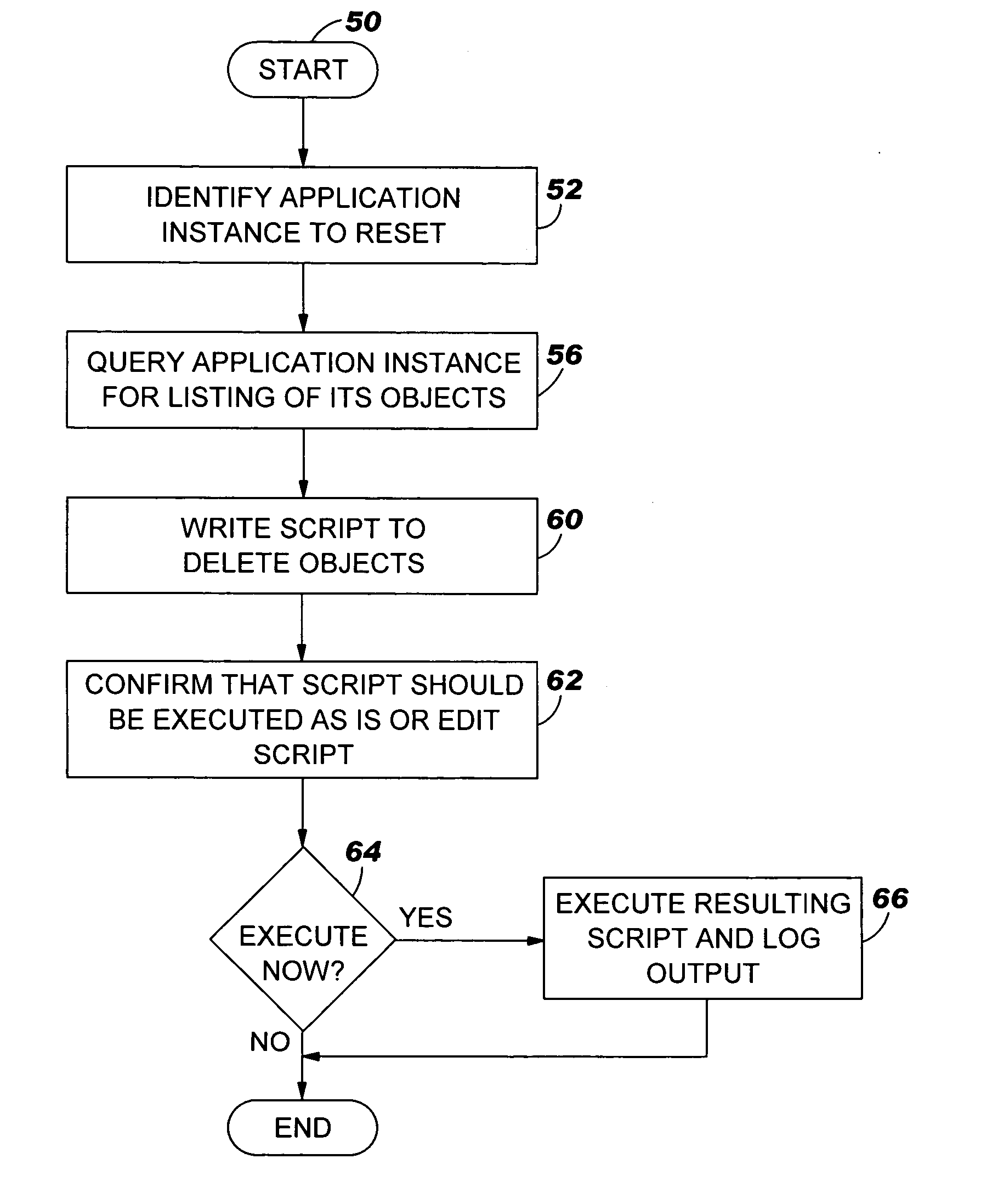 System, method and program tool to reset an application