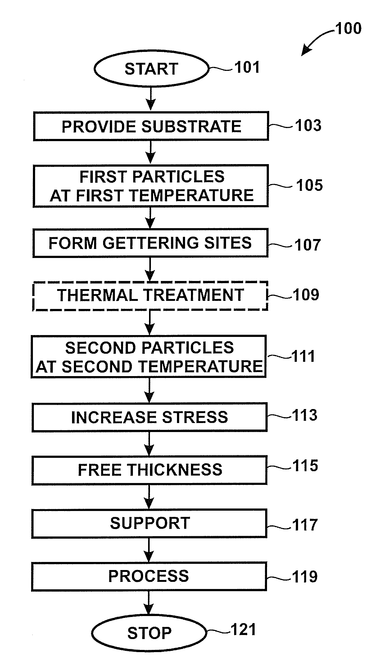 Method and structure using selected implant angles using a linear accelerator process for manufacture of free standing films of materials