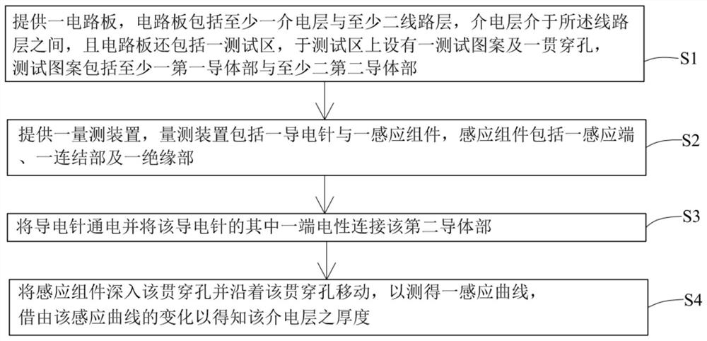 Device and method for measuring thickness of dielectric layer in circuit board