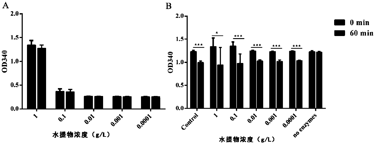 Anti-Parkinson's disease polygala extract and its preparation method and application
