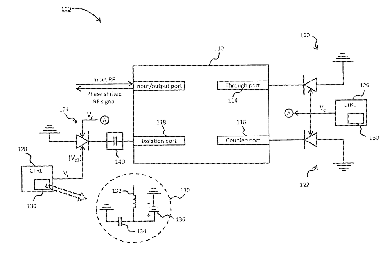 90 degree hybrid with varactor diodes for low loss, simple bias and zero power consumption phase shifter