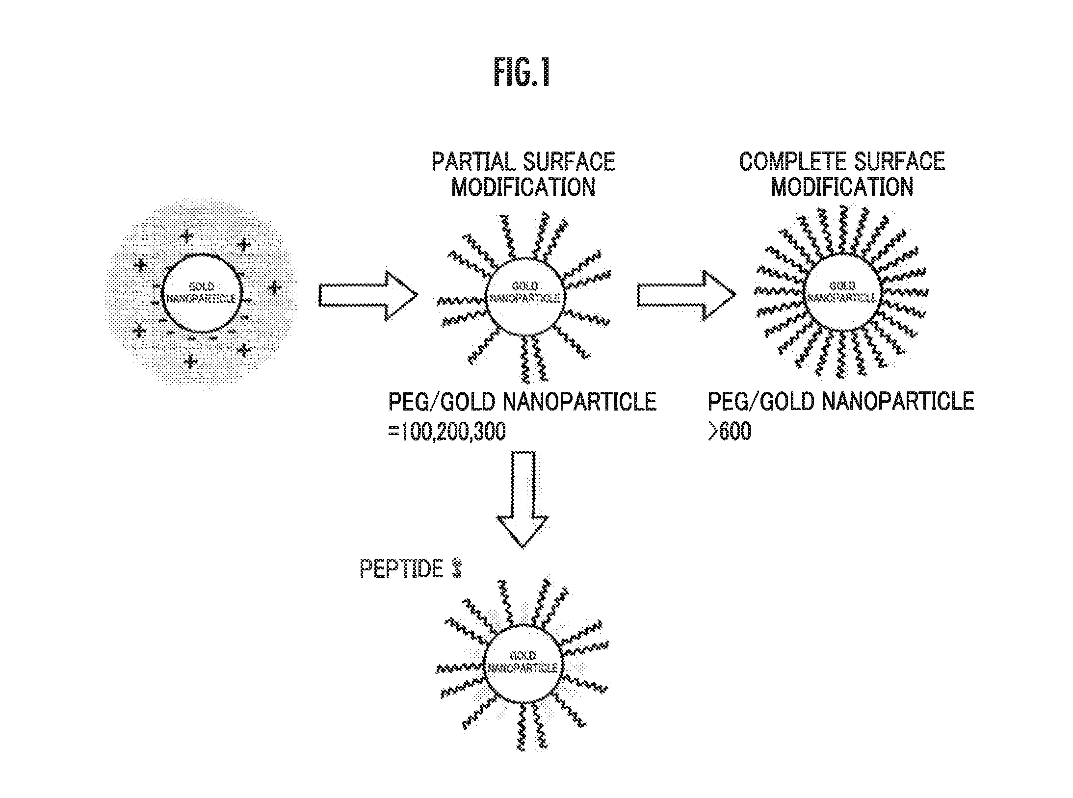 Multifunctional metallic nanostructure and method for manufacturing the same