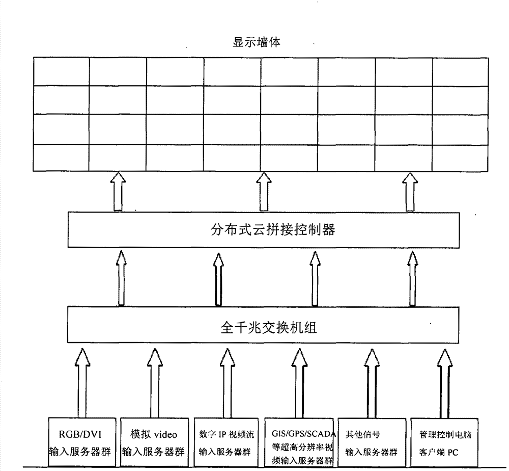 Tiled display control system based on cloud computing technology, image display method adopting system and application of system