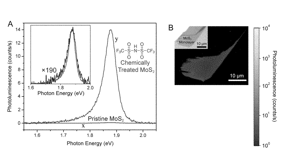 Near-unity photoluminescence quantum yield in MoS<sub>2</sub>