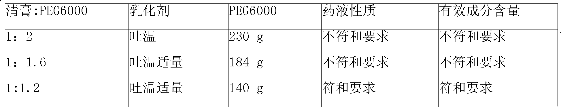 Preparation of soft capsules for curing coronary disease and cerebral arteriosclerosis