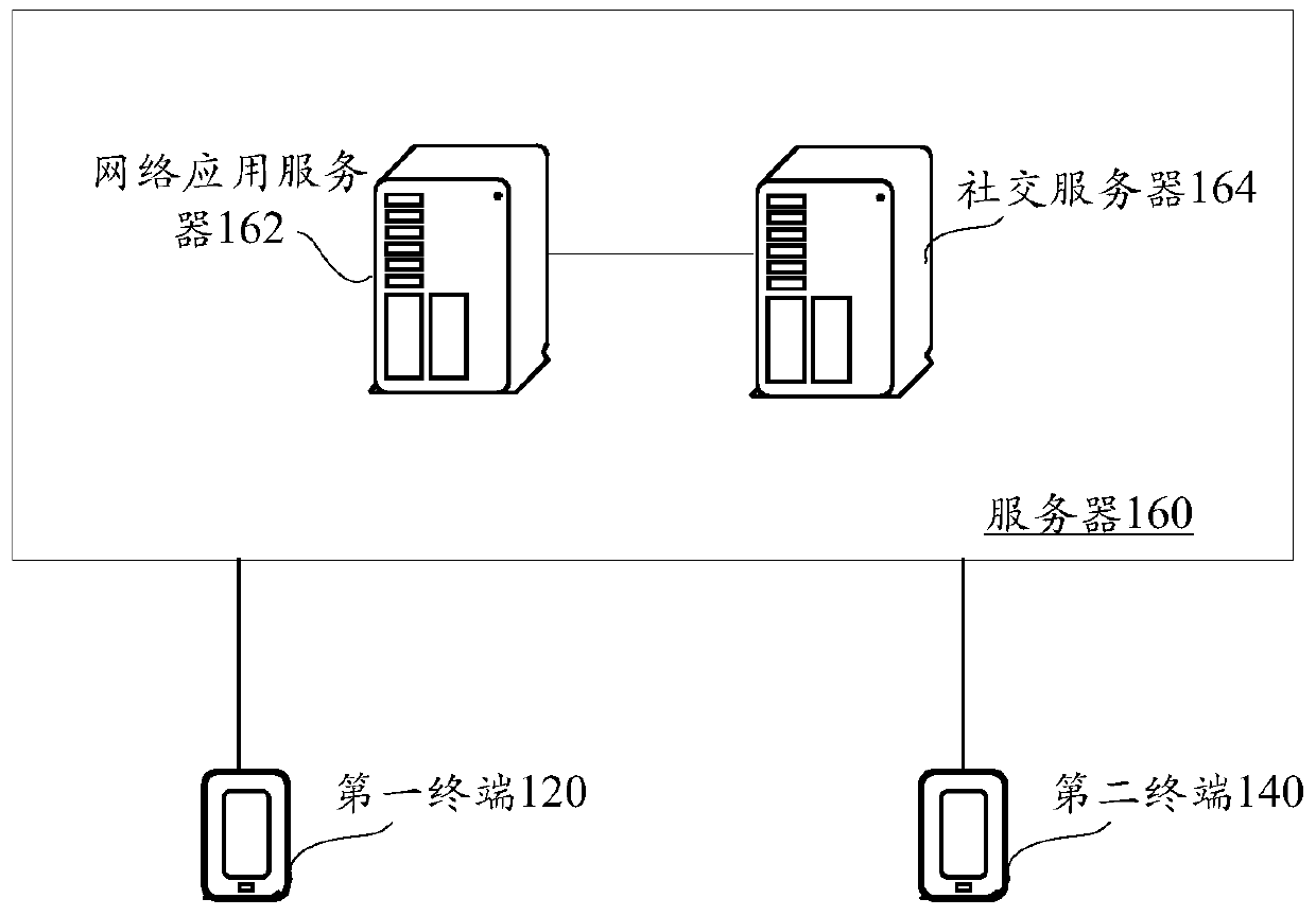 Network access method, device and system