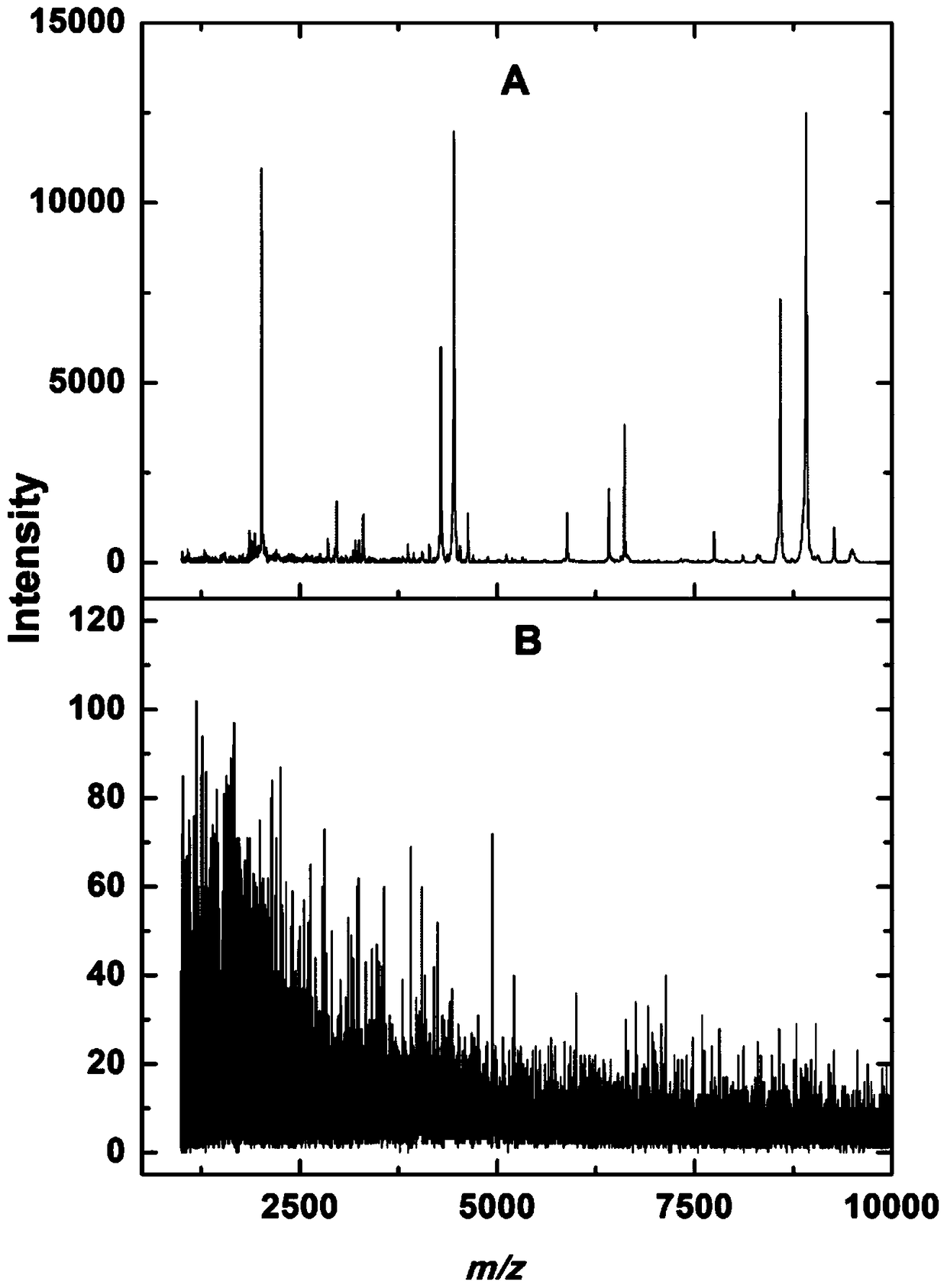 Rapid mass spectrometry and spectrum identifying method for peptide fingerprint spectrum