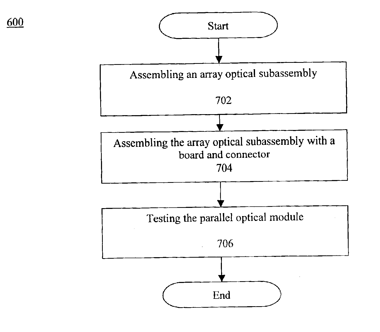 Method and apparatus for parallel optical transceiver module assembly