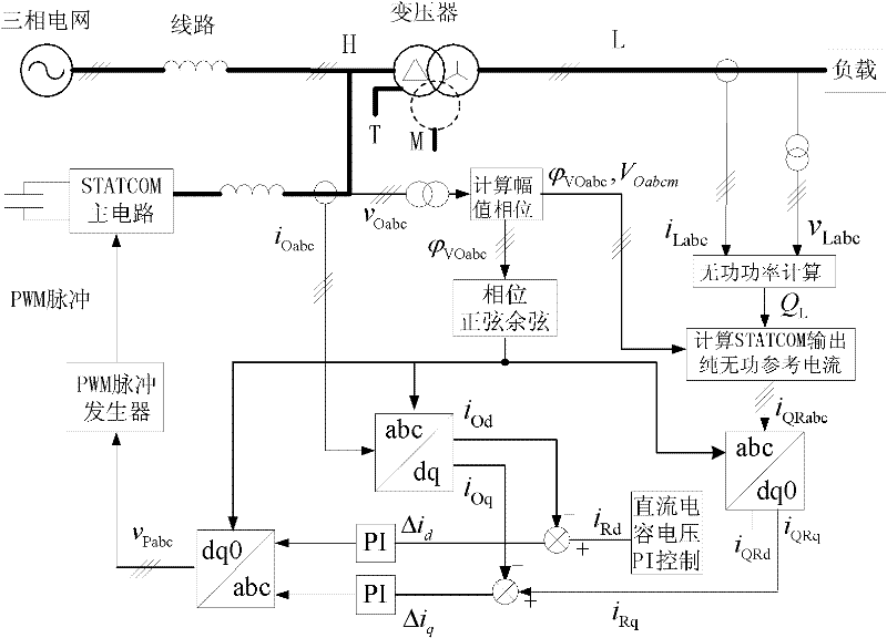 Wattless current tracking method of static var compensator based on power balance