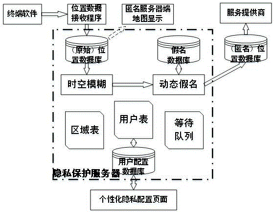 Method and system for protecting location service privacy based on grid density