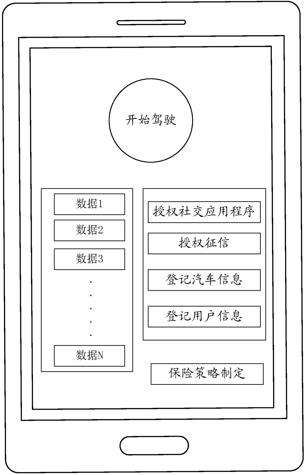 Automobile insurance information processing method and device, server and readable storage medium