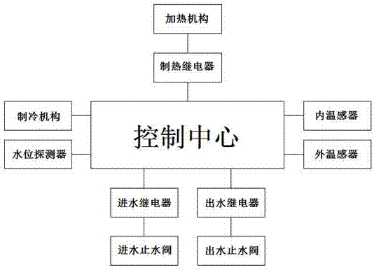 Long-service-life steam engine delaying incrustation stacking and application method of long-service-life steam engine