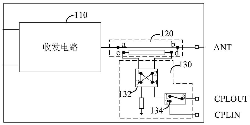 Radio frequency PA Mid device, radio frequency system and communication equipment