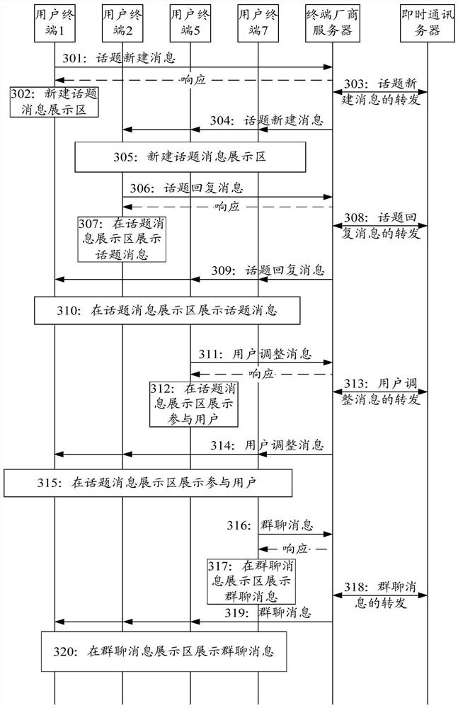 Message processing method and device