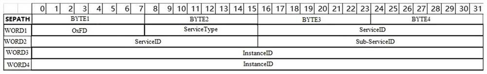 Network management method and network architecture based on application and user mode protocol stack