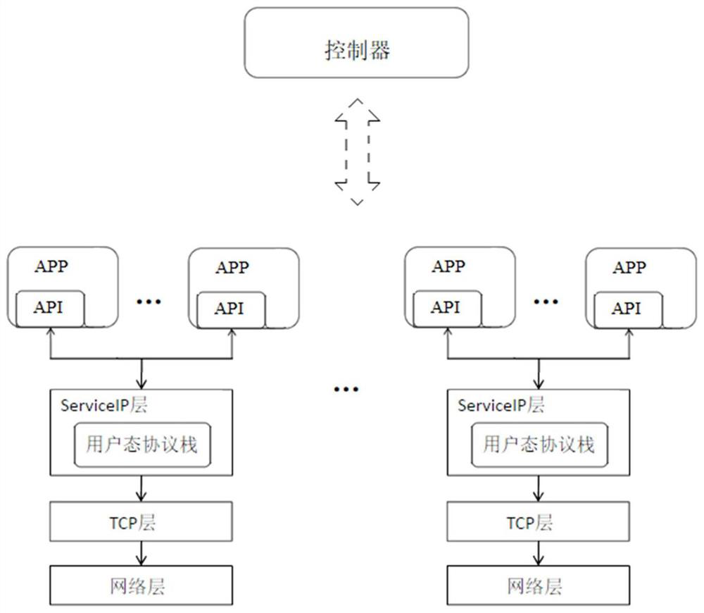 Network management method and network architecture based on application and user mode protocol stack