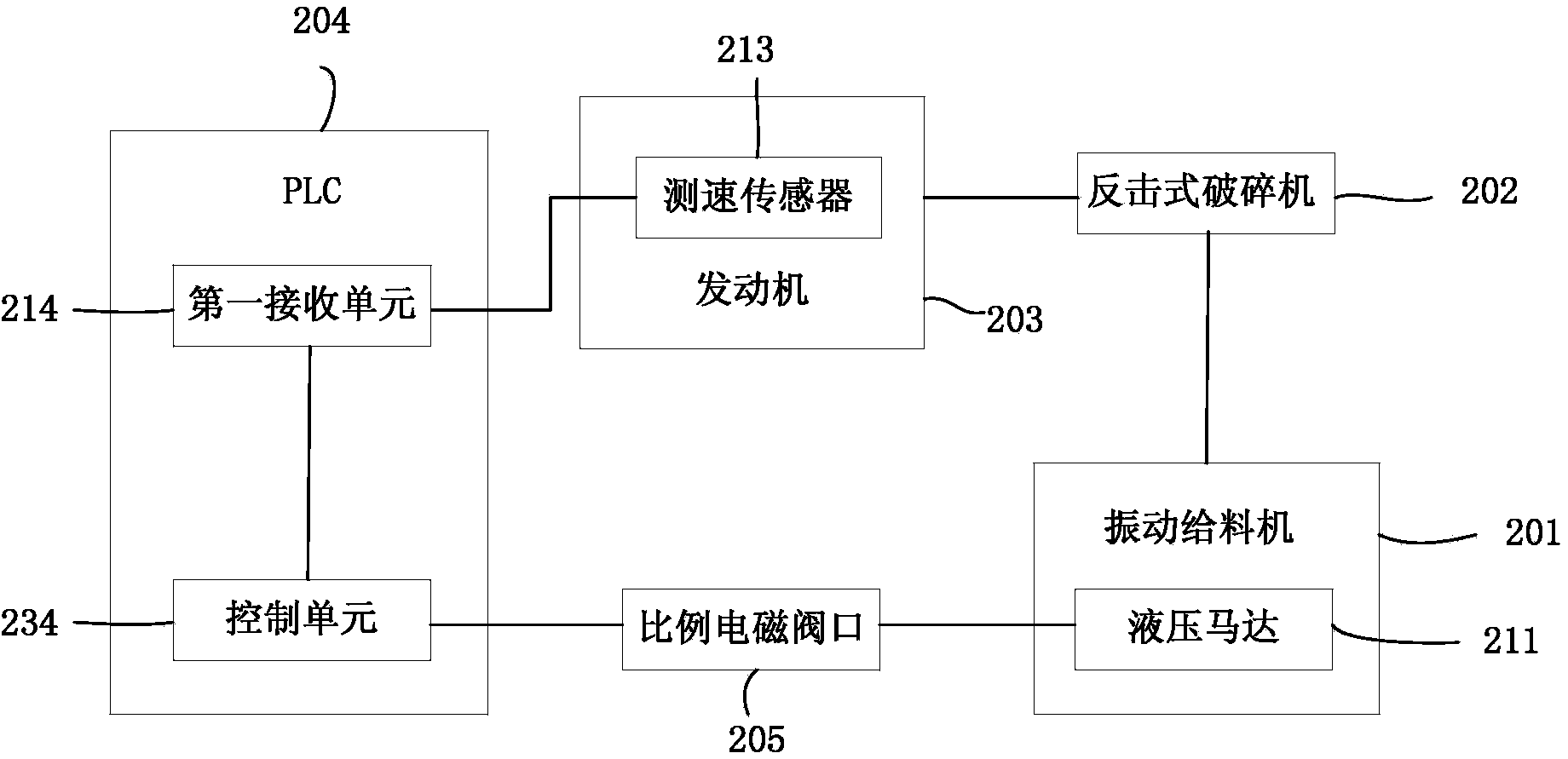 Method and system for controlling feeding speed of vibrating feeder