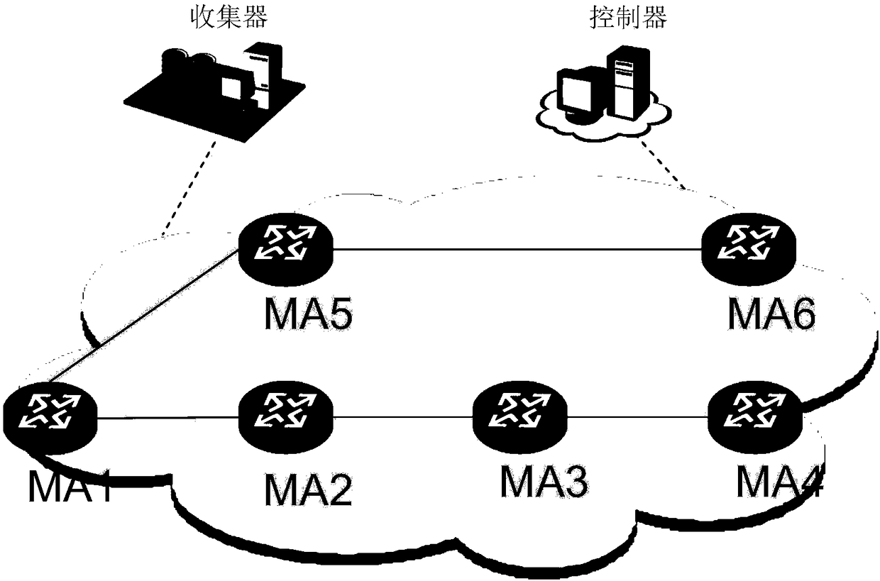 System, method and nodes for performance measurement in segment routing network