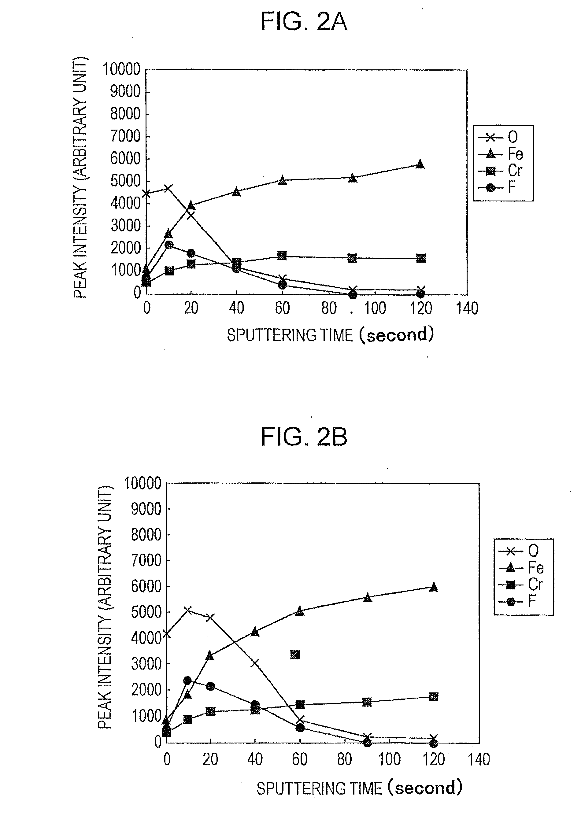 Stainless steel for conductive members with low contact electric resistance and method for producing the same