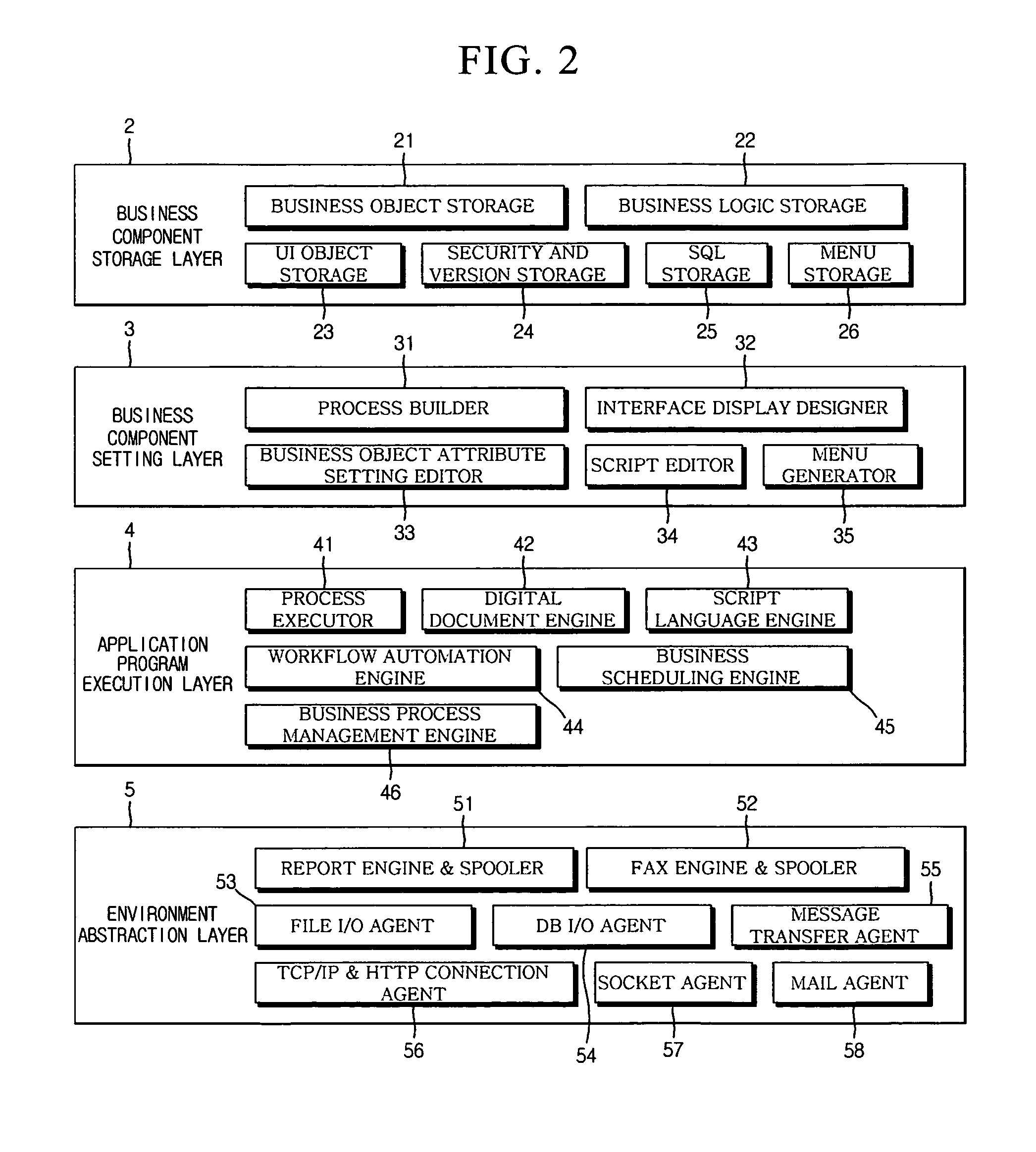 System and method for developing software based on business operating system