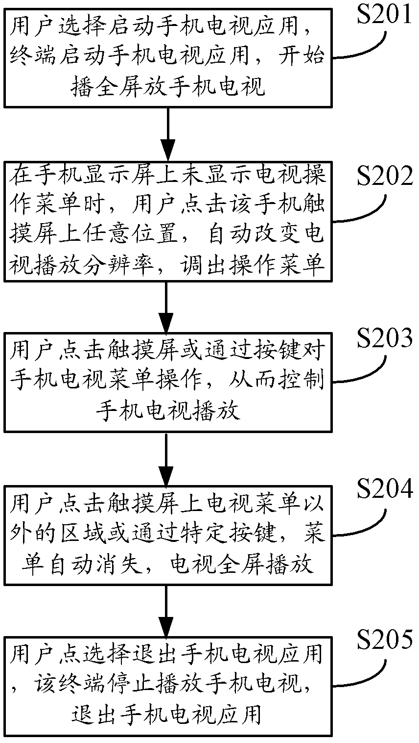Method and device for controlling display of mobile television on mobile terminal