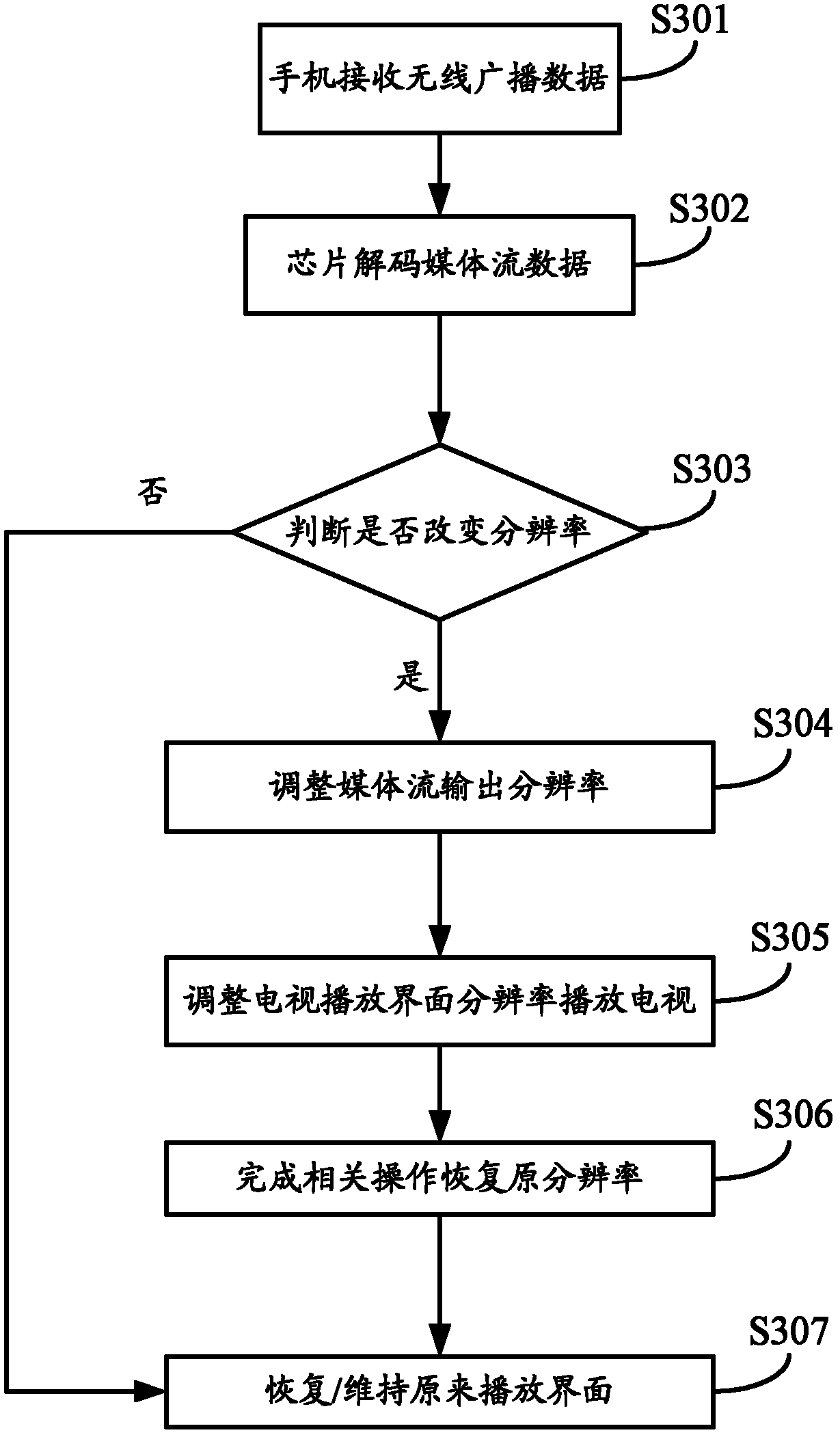 Method and device for controlling display of mobile television on mobile terminal
