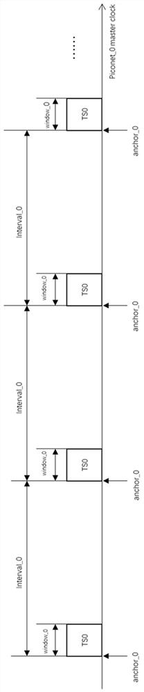 A multi-connection scheduling method for a wireless bluetooth audio system