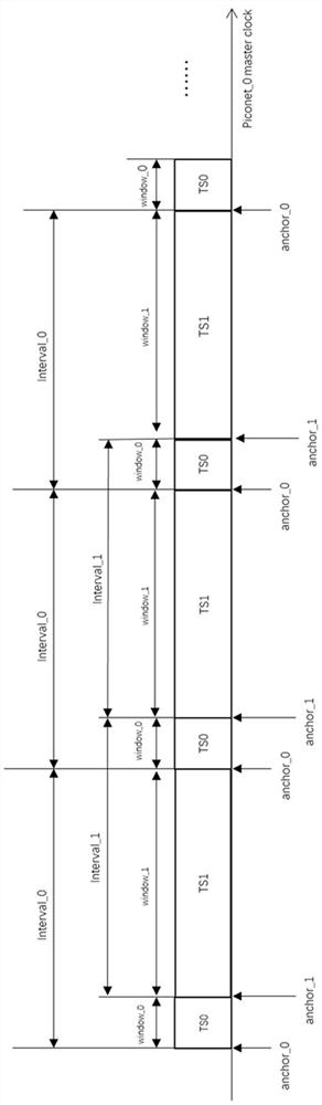 A multi-connection scheduling method for a wireless bluetooth audio system