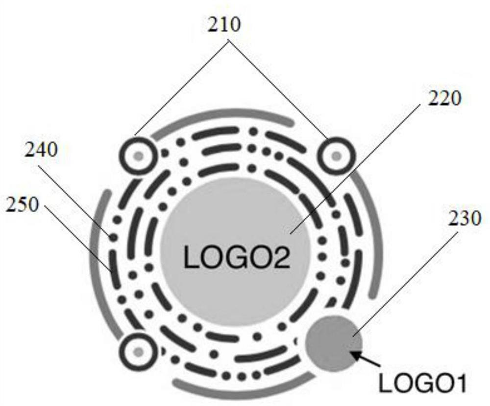 Two-dimensional code generation method, device and equipment, and two-dimensional code decoding method, device and equipment