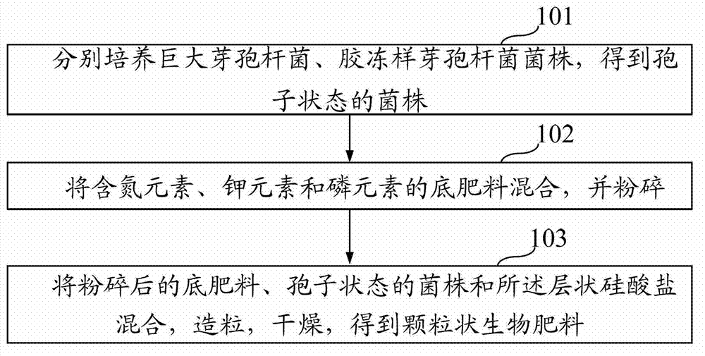 Nano microorganism organic and inorganic compound fertilizer and production method thereof