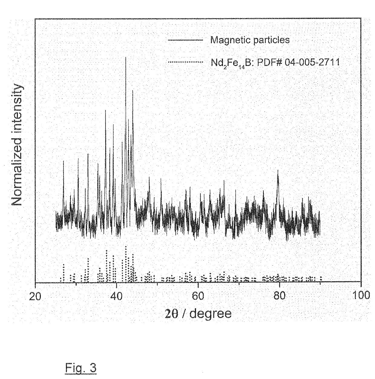 METHOD FOR RECOVERY OF Nd2Fe14B GRAINS FROM BULK SINTERED Nd-Fe-B MAGNETS AND/OR MAGNET SCRAPS BY ELECTROCHEMICAL ETCHING