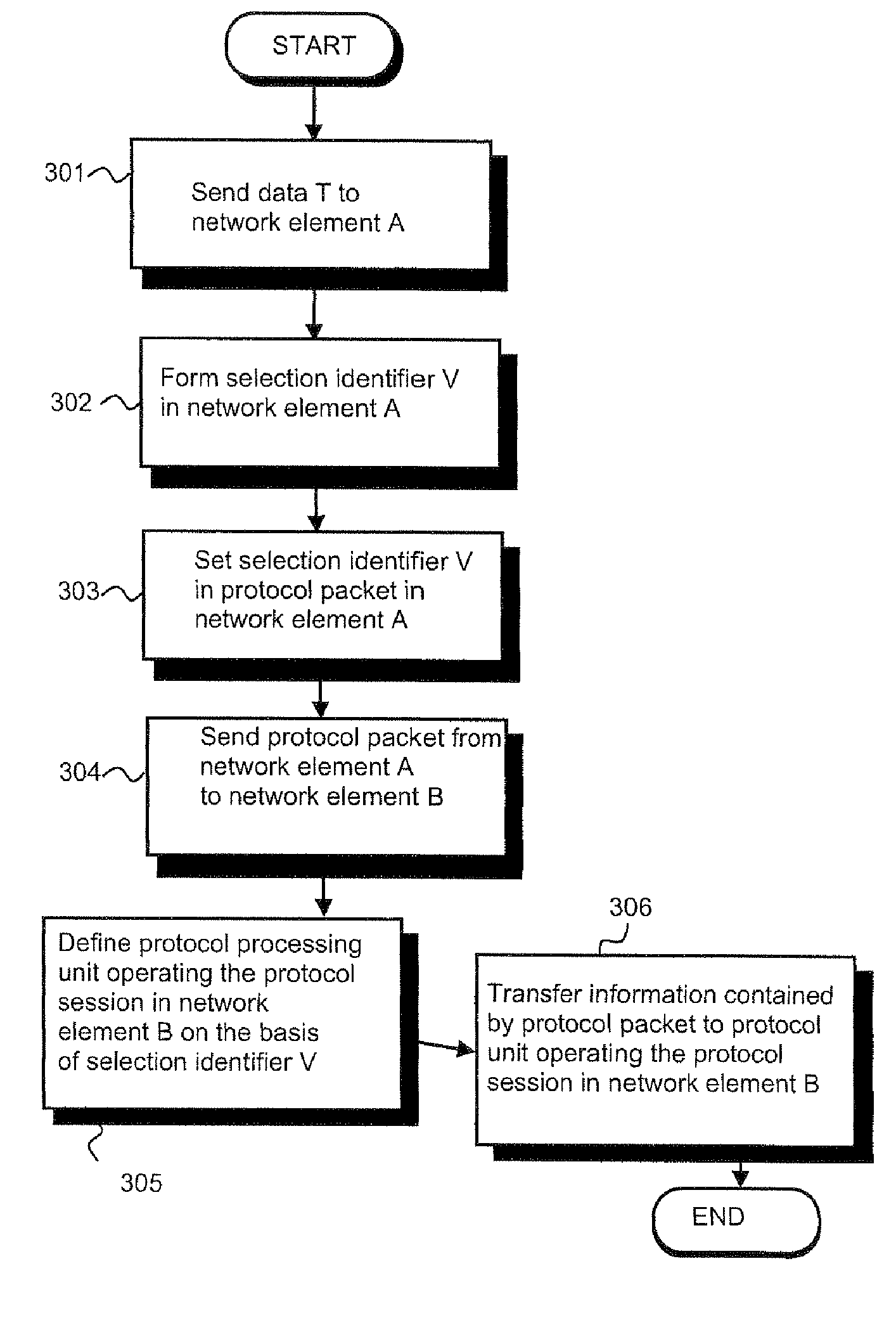 Method and arrangement for processing management and control messages