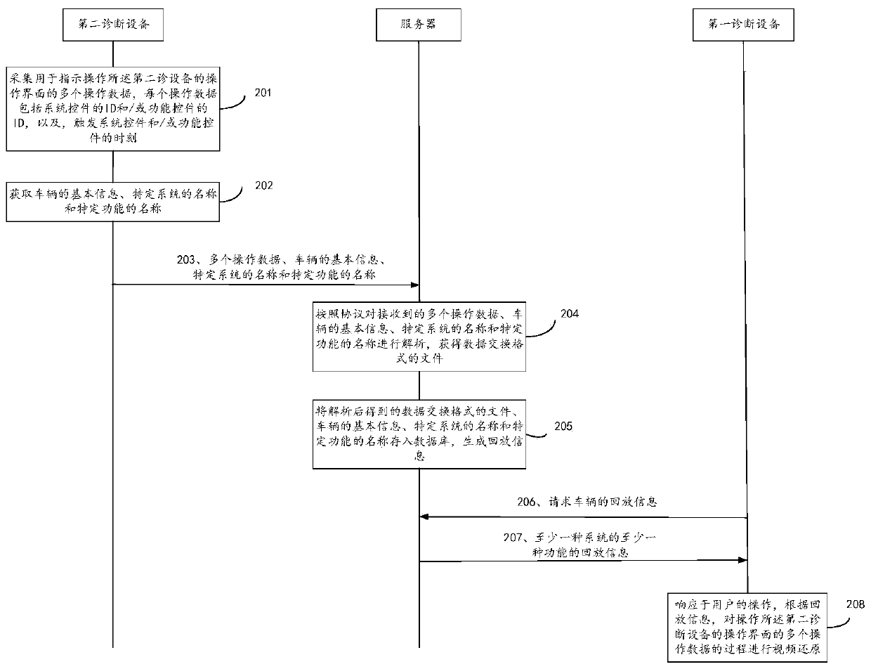 Interface data playback method and interface data playback device