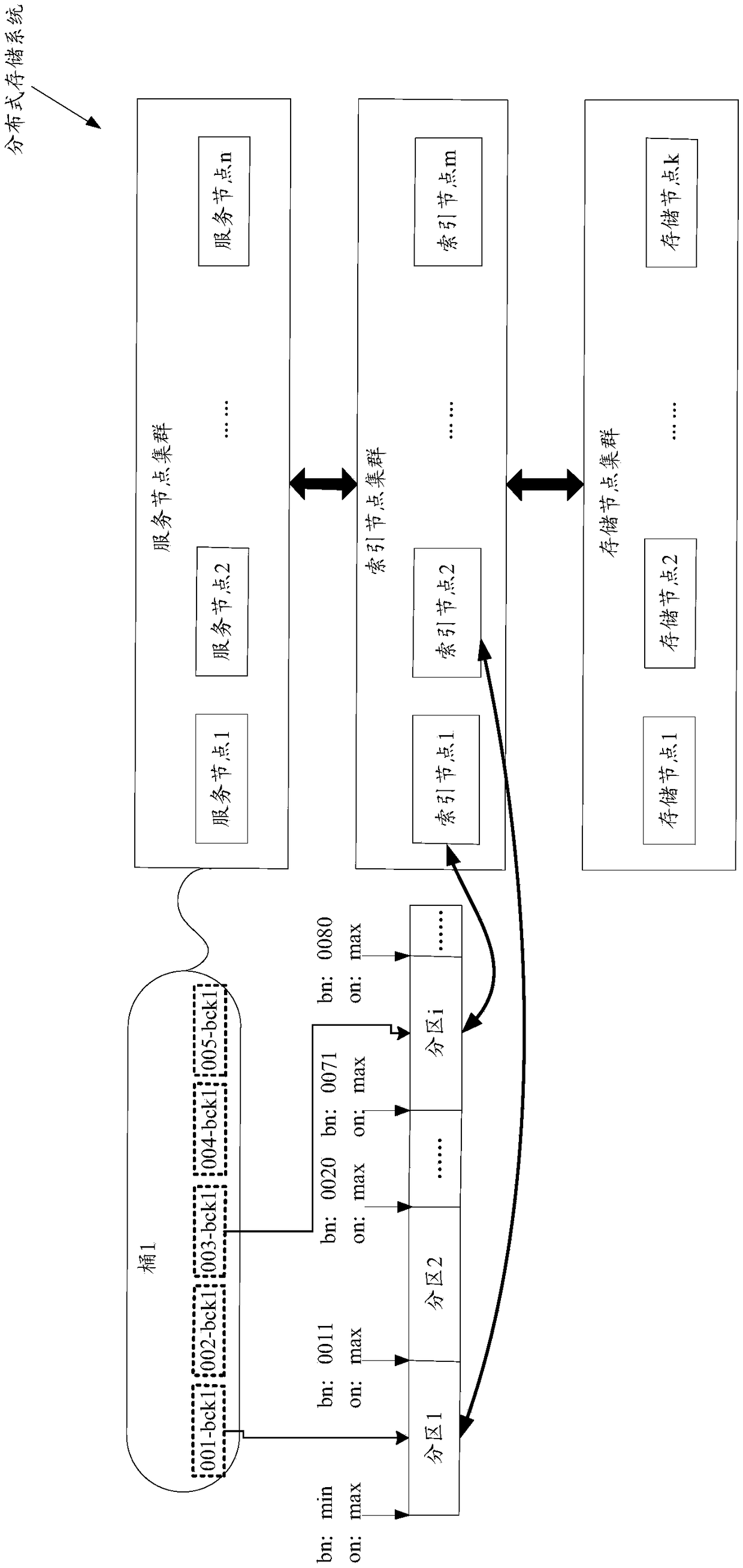 A method and apparatus for processing metadata of an object in a distributed storage system