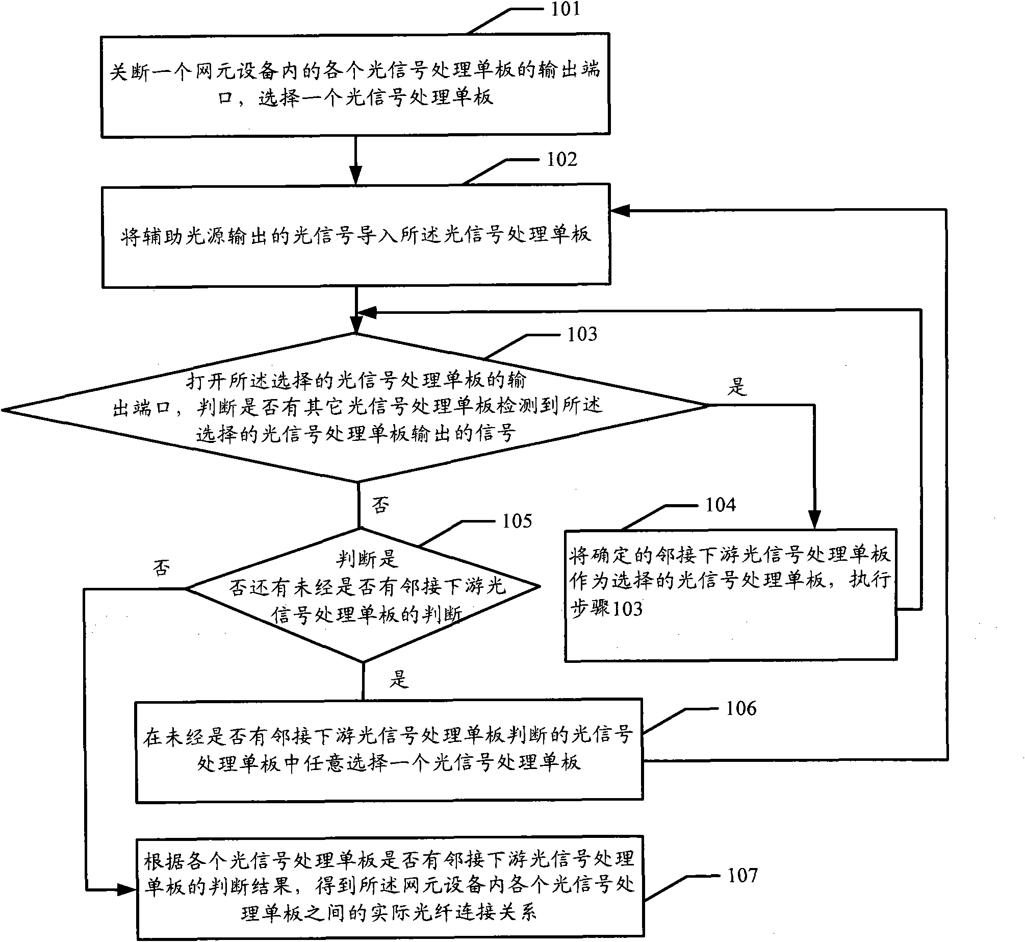 Optical fiber connection relation checking method and device