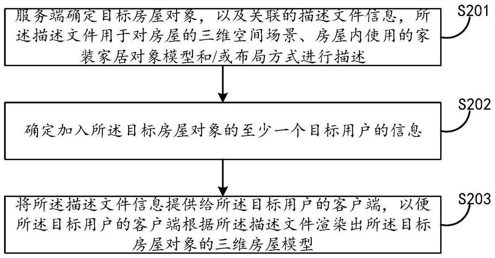 Home decoration household object information processing method and device