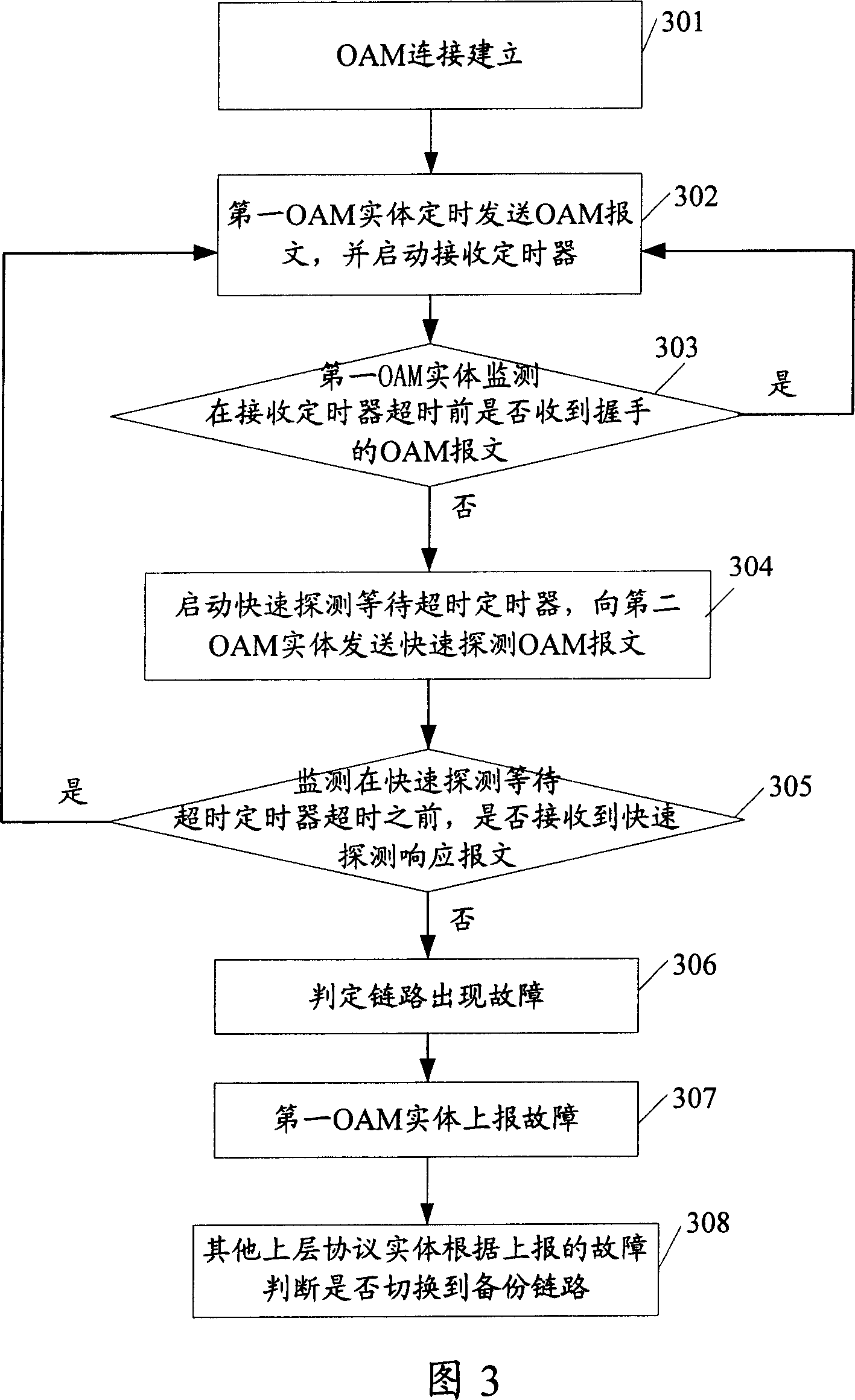 Method and equipment for realizing fast detection