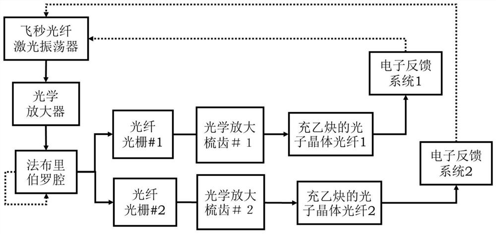 High-stability portable femtosecond optical comb system and control method based on optical reference