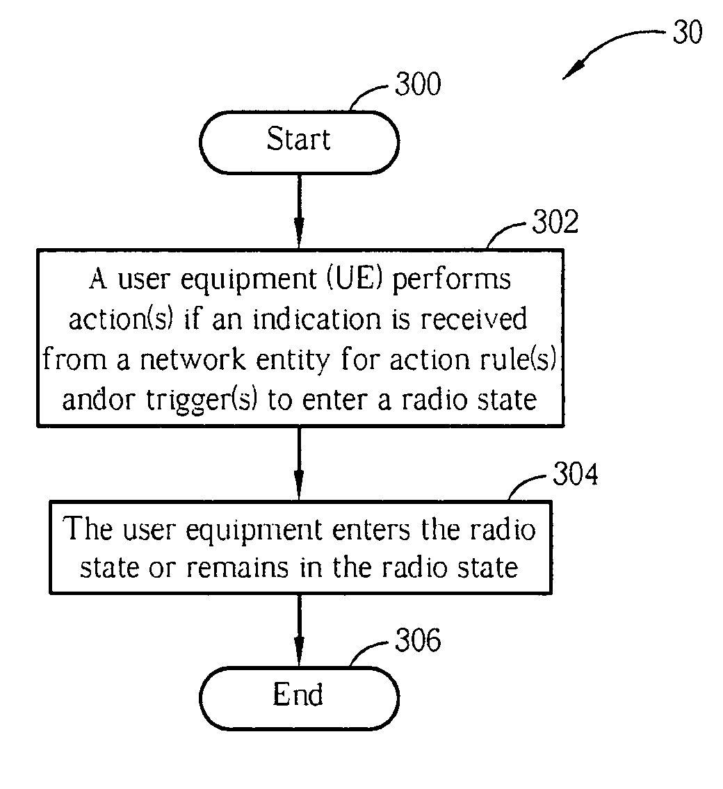 Method of handling radio link failure in wireless communications system and related device