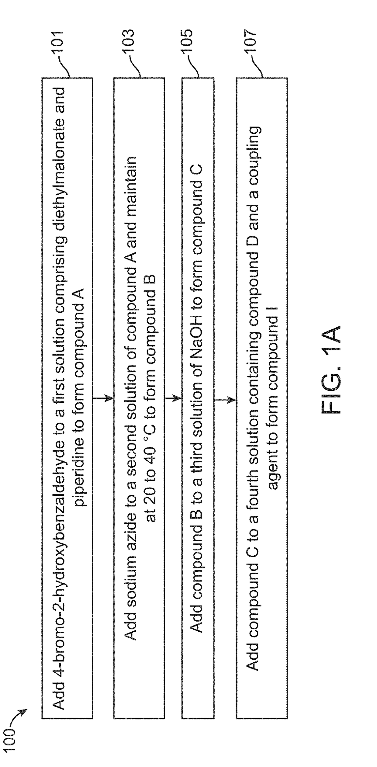 Flourescent exomarker probes for hydrogen sulfide detection